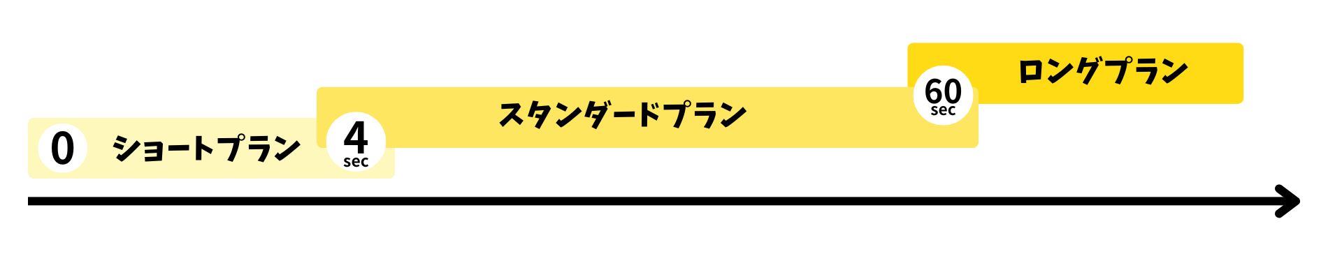 音楽の長さの図